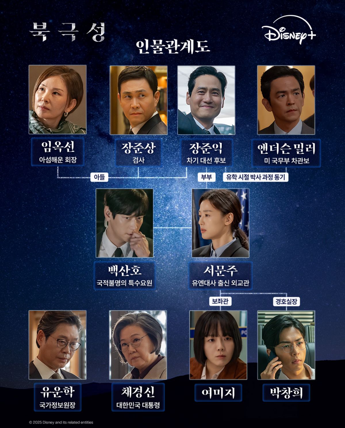 인스타그램 @disneypluskr 드라마 북극성 인물 관계도