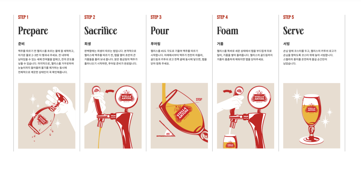 스텔라 아르투아의 퍼펙트 서브 5단계. 