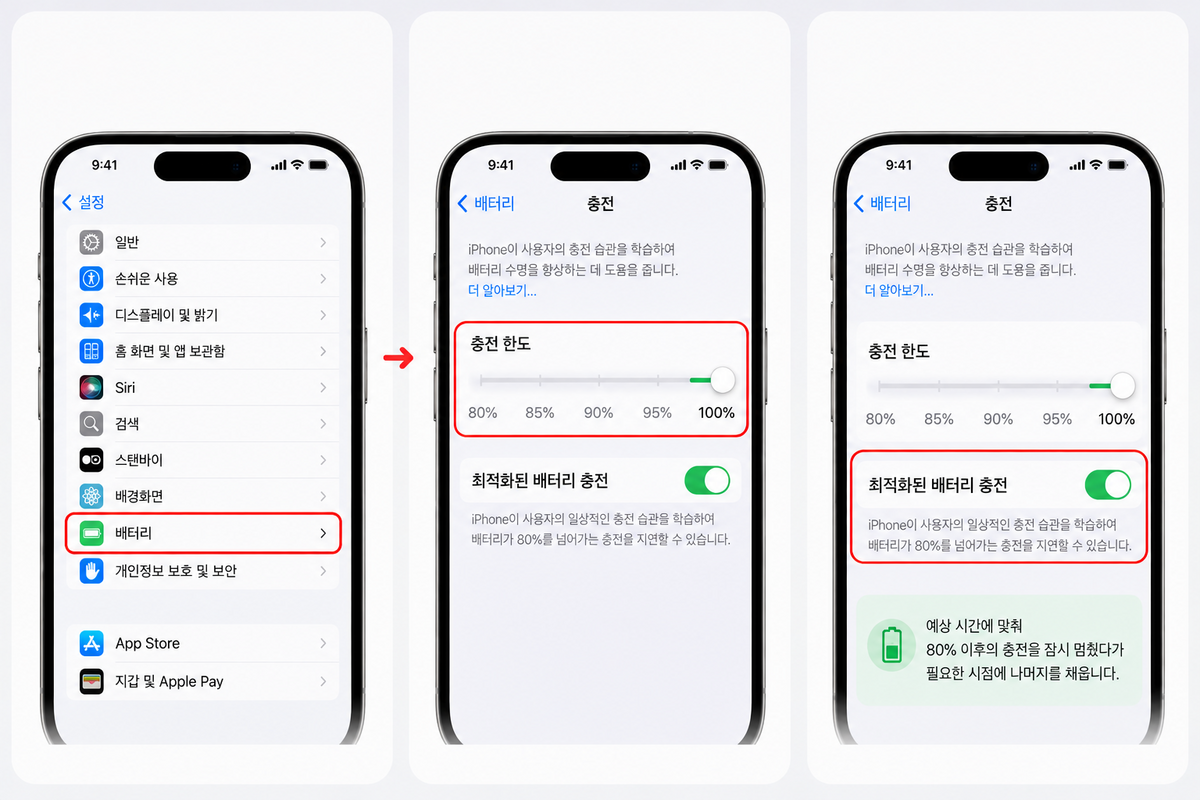 아이폰에서 설정할 수 있는 충전 한도. / 이미지 출처: 생성형 AI