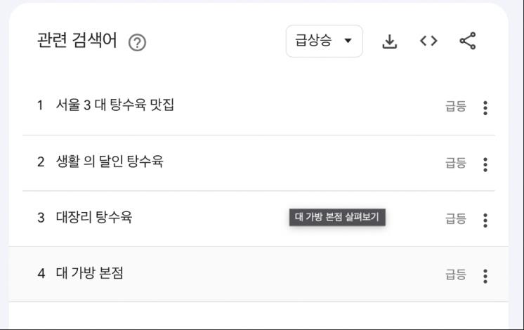 구글 트렌드 '서울 3대 탕수육'
