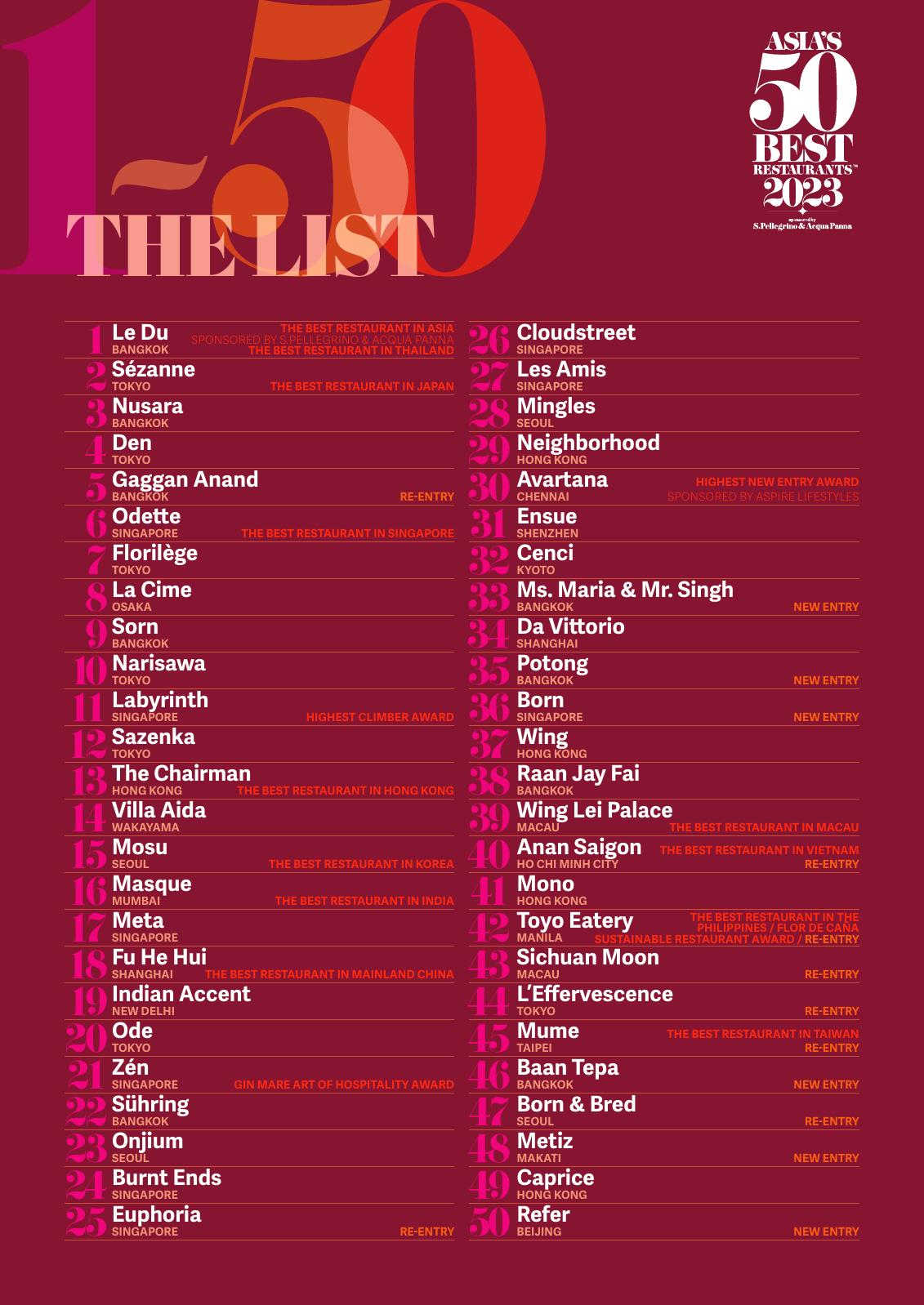 @theworlds50best