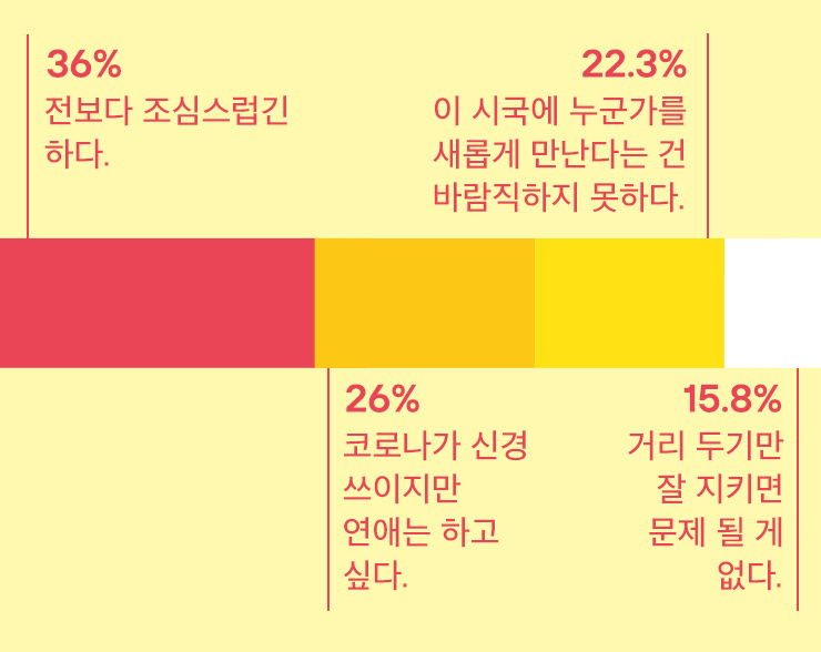 ▶ 조심스럽다고 했지, 안 만나겠다고는 안 했다. ‘이 시국’에도 뜨거운 마음은 주체할 수 없다.